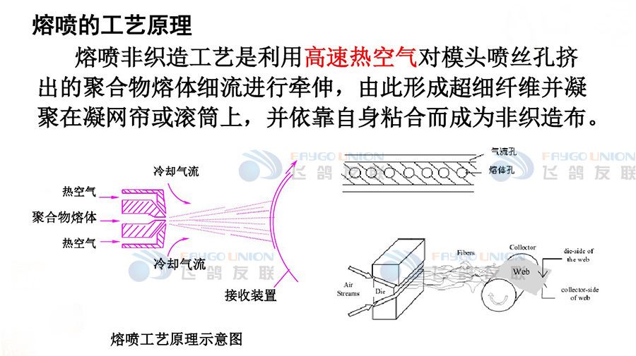 熔喷布塑料挤出机的工作原理